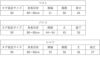 発表会やコンクールにぴったりのブラックカラーの男の子用フォーマルスーツ。シンプルで美しいシルエットが魅力のAngel's Closetの子供フォーマル レンタル商品（【レンタル】ダブルブレストベストスーツ（蝶ネクタイ）4点セット(YP153)アイボリー/ブラック）｜画像12