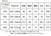 ピアノ発表会や結婚式にぴったりのネイビーカラーの女の子用キッズドレス。シンプルで美しいシルエットが魅力のAngel's Closetの子供ドレス レンタル商品（【レンタル】リボンビーズ刺繍＆フェミニンオーガンジーロング子供ドレス(YP155)ネイビー）｜画像16