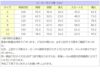 ピアノ発表会や結婚式にぴったりのカラーの女の子用キッズドレス。シンプルで美しいシルエットが魅力のAngel's Closetの子供ドレス レンタル商品（【レンタル】サテン＆チュールフラッタースリーブ子供ドレス(SK611)シャンパン）｜画像12