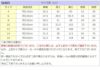 ピアノ発表会や結婚式にぴったりのカラーの女の子用キッズドレス。シンプルで美しいシルエットが魅力のAngel's Closetの子供ドレス レンタル商品（【レンタル】ジャガード＆クリスタルチュールハイ＆ロー子供ドレス(SK805)モカ）｜画像12