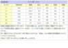 ピアノ発表会や結婚式にぴったりのライラックカラーの女の子用キッズドレス。シンプルで美しいシルエットが魅力のAngel's Closetの子供ドレス レンタル商品（【レンタル】フラワーモチーフチュールリボン子供ドレス(CCD741)ライラック）｜画像12