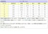 ピアノ発表会や結婚式にぴったりのカラーの女の子用キッズドレス。シンプルで美しいシルエットが魅力のAngel's Closetの子供ドレス レンタル商品（【レンタル】フラワーモチーフチュールリボン子供ドレス(CCD752)アイボリー）｜画像12