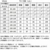 ピアノ発表会や結婚式にぴったりのカラーの女の子用キッズドレス。シンプルで美しいシルエットが魅力のAngel's Closetの子供ドレス レンタル商品（【レンタル】フラワーレースケープ＆チュールドレス（YP222） シャンパン）｜画像13